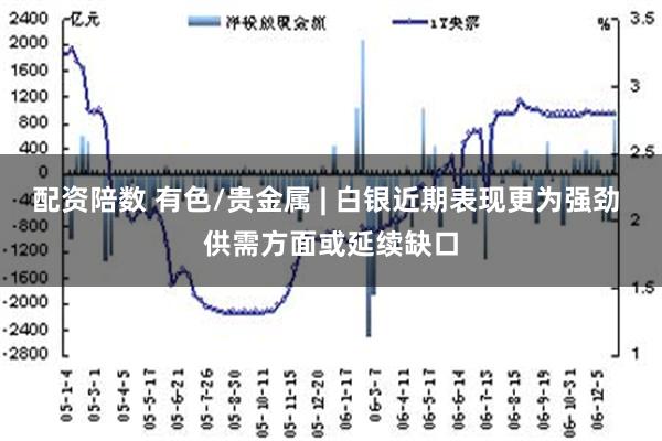 配资陪数 有色/贵金属 | 白银近期表现更为强劲 供需方面或延续缺口