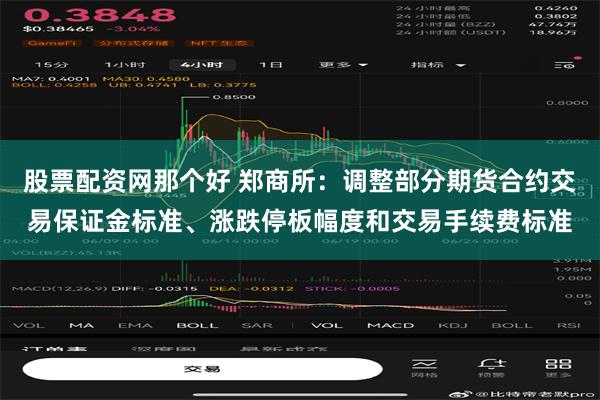 股票配资网那个好 郑商所：调整部分期货合约交易保证金标准、涨跌停板幅度和交易手续费标准