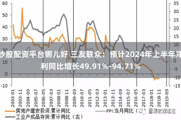 炒股配资平台哪儿好 三友联众：预计2024年上半年净利同比增长49.91%-94.71%