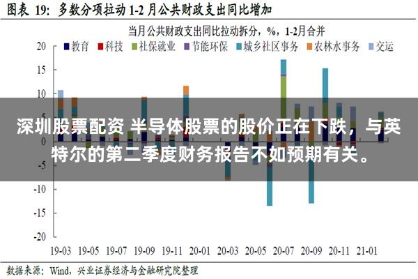 深圳股票配资 半导体股票的股价正在下跌，与英特尔的第二季度财务报告不如预期有关。