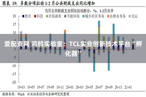 爱配资网 鸿鹄实验室：TCL实业创新技术平台“孵化器”