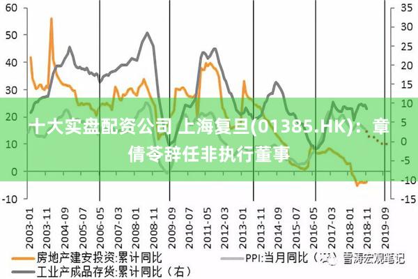 十大实盘配资公司 上海复旦(01385.HK)：章倩苓辞任非执行董事