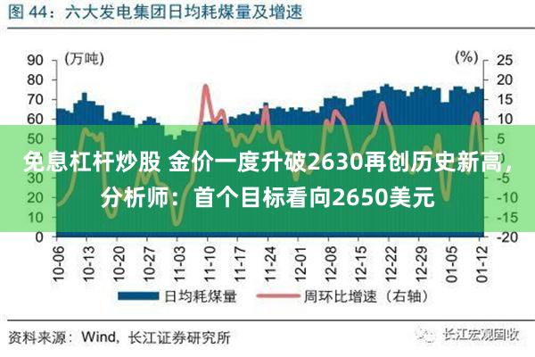 免息杠杆炒股 金价一度升破2630再创历史新高，分析师：首个目标看向2650美元