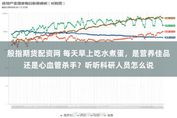 股指期货配资网 每天早上吃水煮蛋，是营养佳品还是心血管杀手？听听科研人员怎么说