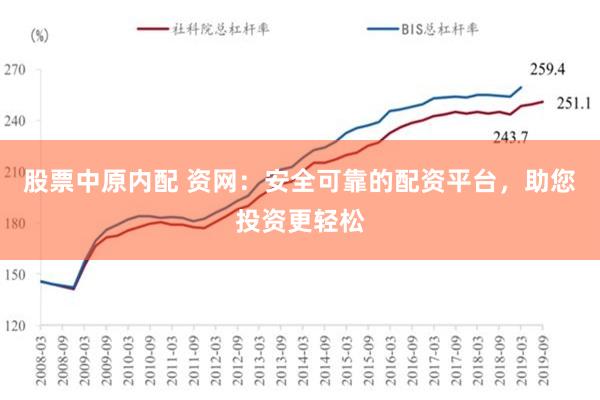 股票中原内配 资网：安全可靠的配资平台，助您投资更轻松