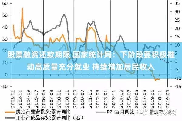 股票融资还款期限 国家统计局：下阶段要积极推动高质量充分就业 持续增加居民收入