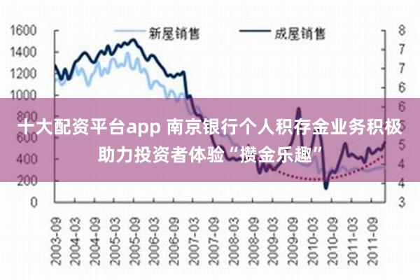 十大配资平台app 南京银行个人积存金业务积极助力投资者体验“攒金乐趣”