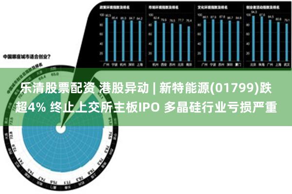 乐清股票配资 港股异动 | 新特能源(01799)跌超4% 终止上交所主板IPO 多晶硅行业亏损严重