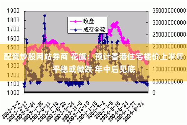 配资炒股网站券商 花旗：预计香港住宅楼价上半年平稳或微跌 年中后见底