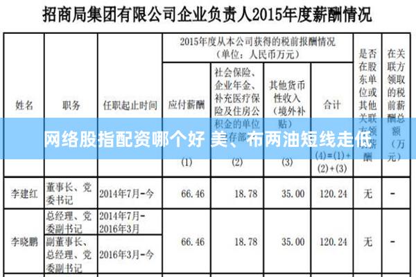 网络股指配资哪个好 美、布两油短线走低