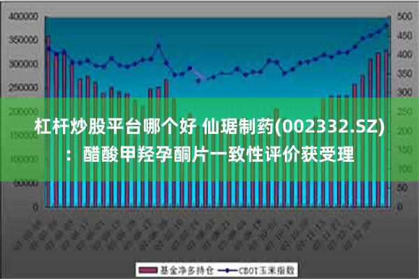 杠杆炒股平台哪个好 仙琚制药(002332.SZ)：醋酸甲羟孕酮片一致性评价获受理