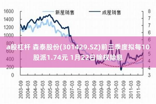 a股杠杆 森泰股份(301429.SZ)前三季度拟每10股派1.74元 1月22日除权除息