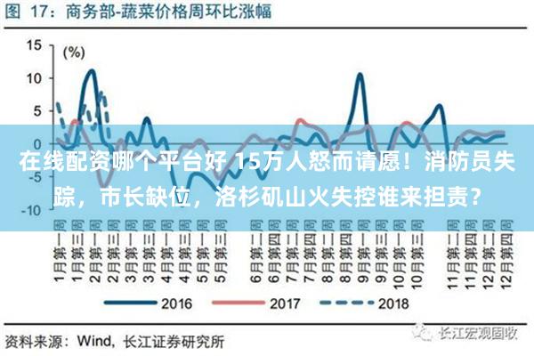 在线配资哪个平台好 15万人怒而请愿！消防员失踪，市长缺位，洛杉矶山火失控谁来担责？