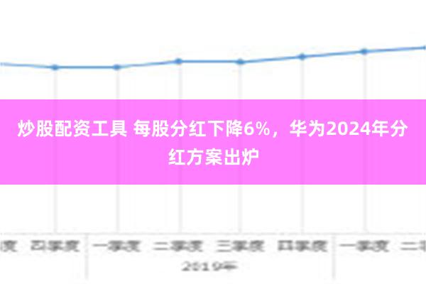 炒股配资工具 每股分红下降6%，华为2024年分红方案出炉