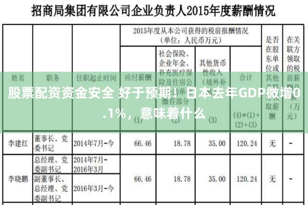 股票配资资金安全 好于预期！日本去年GDP微增0.1%，意味着什么